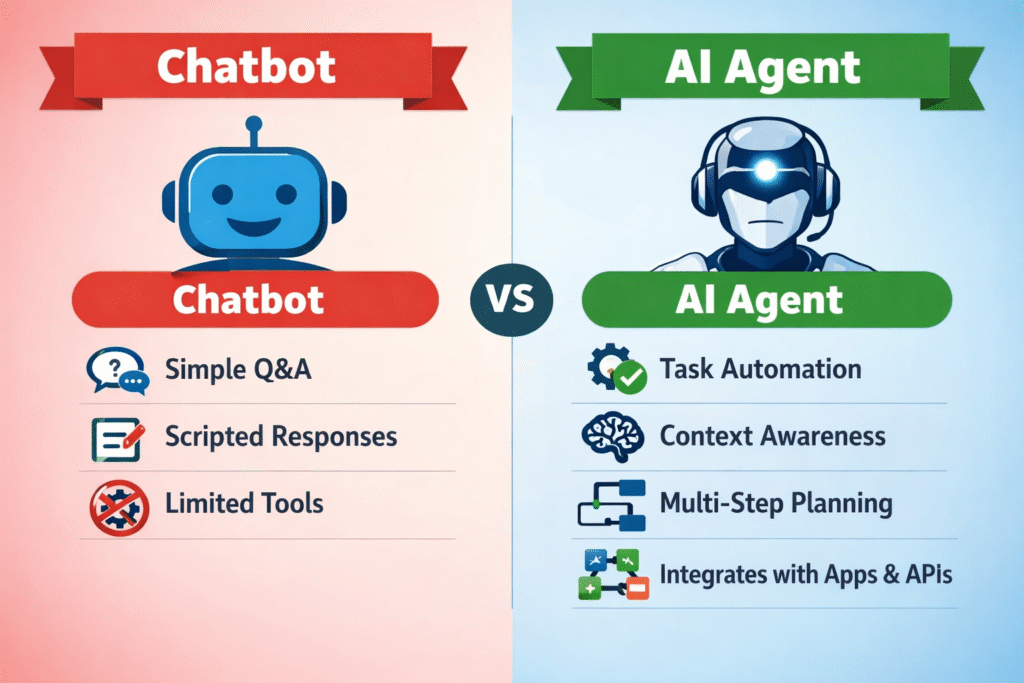 chatbot ai agent